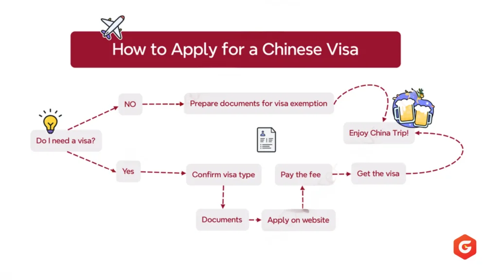 Important Tips Before Applying for a China Visa