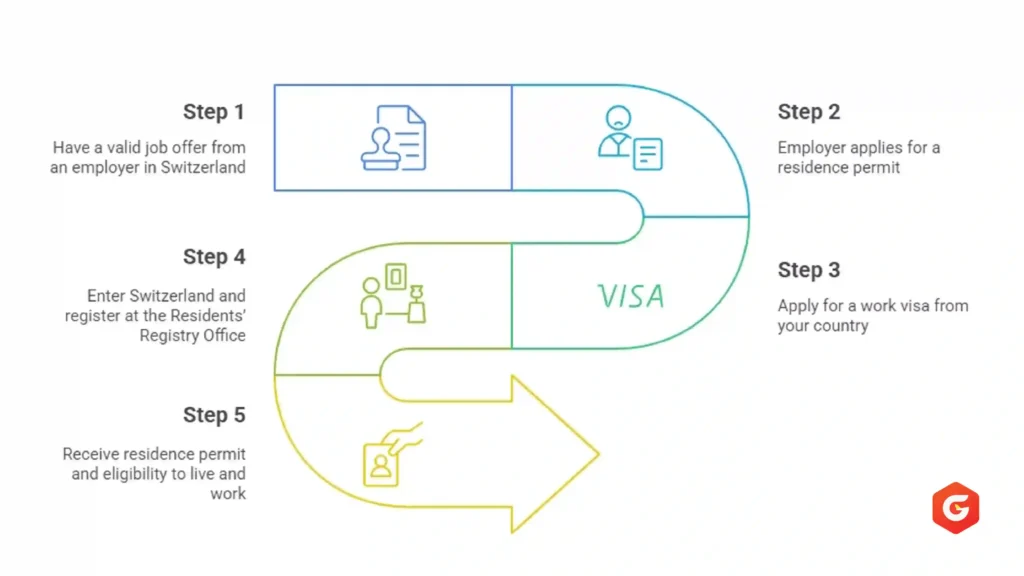Step-by-Step Process to Apply for Switzerland Visa from India
